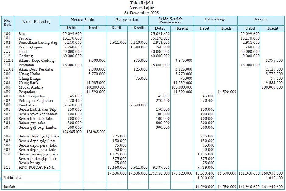 laporan keuangan perusahaan dagang pdf